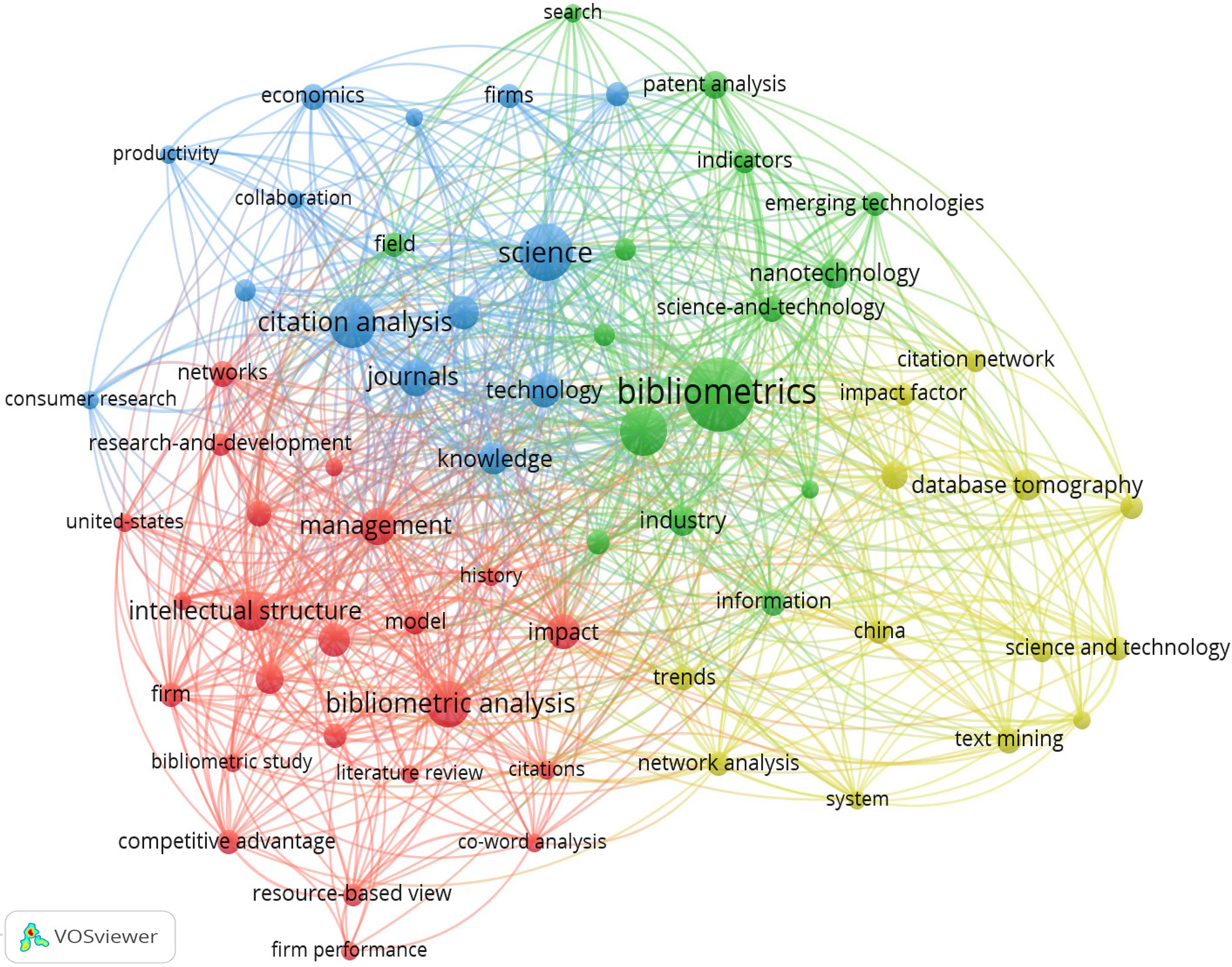 Automated Bibliometrics | J. O. Andrade